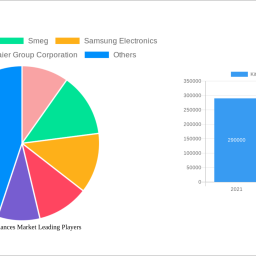 kitchen-appliances-market