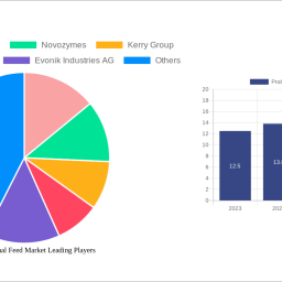 probiotics-animal-feed-market-size-share-and-growth-report-in-depth-analysis-and-forecast-to-2032