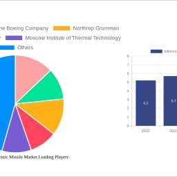 intercontinental-ballistic-missile-market-insightful-analysis-trends-competitor-dynamics-and-opportunities-2024-2032