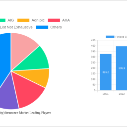 finland-cyber-liability-insurance-market-2024-2032-overview-trends-competitor-dynamics-and-opportunities