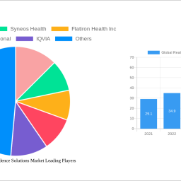 global-real-world-evidence-solutions-market-2024-2032-trends-unveiling-growth-opportunities-and-competitor-dynamics