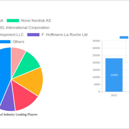 clinical-trial-industry-charting-growth-trajectories-analysis-and-forecasts-2024-2032