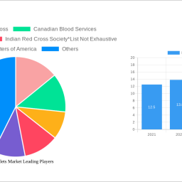 blood-platelets-market-future-proof-strategies-trends-competitor-dynamics-and-opportunities-2024-2032