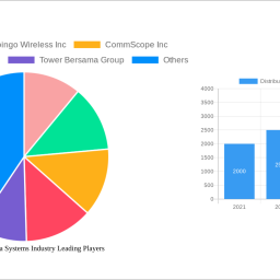 distributed-antenna-systems-industry-future-proof-strategies-market-trends-2024-2032