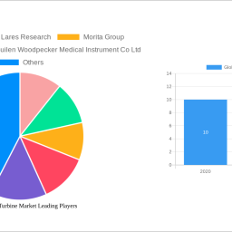 global-dental-turbine-market-2024-market-trends-and-2032-forecasts-exploring-growth-potential