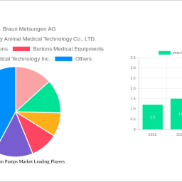 veterinary-infusion-pumps-market-analysis-2024-and-forecasts-2032-unveiling-growth-opportunities