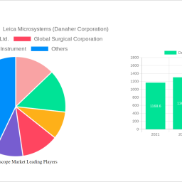 dental-microscope-market-charting-growth-trajectories-analysis-and-forecasts-2024-2032