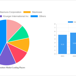 institutional-furniture-market
