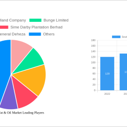 south-america-fat-oil-market-growth-opportunities-and-market-forecast-2024-2032-a-strategic-analysis