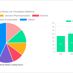 precision-medicine-market-analysis-2024-and-forecasts-2032-unveiling-growth-opportunities