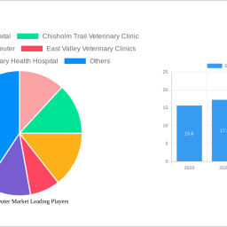 spay-and-neuter-market-growth-opportunities-and-market-forecast-2024-2032-a-strategic-analysis