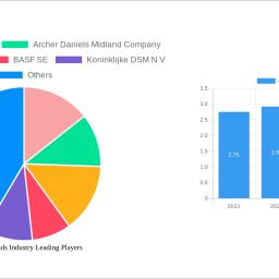 organic-acids-industry-2024-to-grow-at-450-cagr-with-xx-million-market-size-analysis-and-forecasts-2032