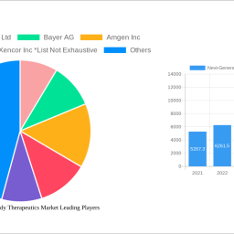 next-generation-antibody-therapeutics-market-is-set-to-reach-xx-million-by-2032-growing-at-a-cagr-of-1210