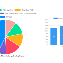 weight-loss-surgery-market-in-europe