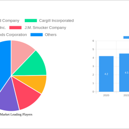 peanut-market-navigating-dynamics-comprehensive-analysis-and-forecasts-2024-2032