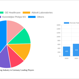 remote-patient-monitoring-industry-in-germany-unlocking-growth-potential-2024-2032-analysis-and-forecasts