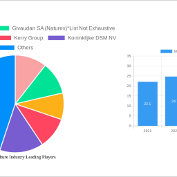microbial-culture-industry-473-cagr-growth-outlook-2024-2032
