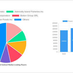 frozen-and-canned-seafood-market-2024-2032-trends-unveiling-growth-opportunities-and-competitor-dynamics