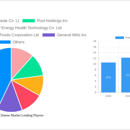 protein-bar-in-chinese-market-future-proof-strategies-market-trends-2024-2032