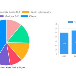 africa-potato-protein-market-report-probes-the-xx-million-size-share-growth-report-and-future-analysis-by-2032