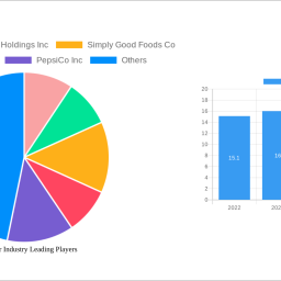 snack-bar-industry-is-set-to-reach-xx-million-by-2032-growing-at-a-cagr-of-816
