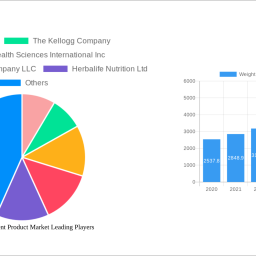 weight-management-product-market-navigating-dynamics-comprehensive-analysis-and-forecasts-2024-2032