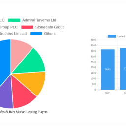 united-kingdom-cafes-bars-market-strategic-insights-analysis-2024-and-forecasts-2032