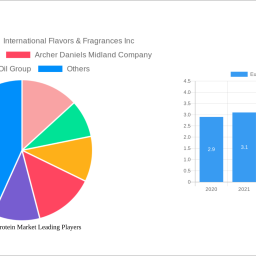 europe-soy-protein-market-soars-to-xx-million-witnessing-a-cagr-of-2640-during-the-forecast-period-2024-2032