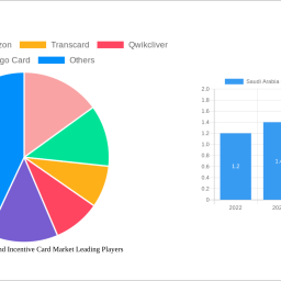 saudi-arabia-gift-card-and-incentive-card-market-unlocking-growth-potential-analysis-and-forecasts-2024-2032