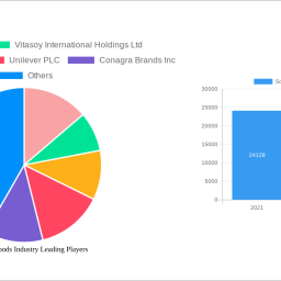 soy-based-foods-industry-2024-2032-overview-trends-dynamics-and-growth-opportunities