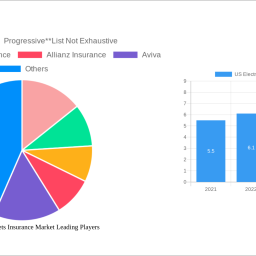 us-electronic-gadgets-insurance-market-2024-2032-trends-unveiling-growth-opportunities-and-competitor-dynamics