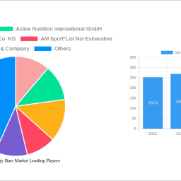 germany-energy-bars-market-strategic-insights-analysis-2024-and-forecasts-2032