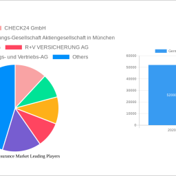 germany-car-insurance-market-insightful-analysis-trends-competitor-dynamics-and-opportunities-2024-2032