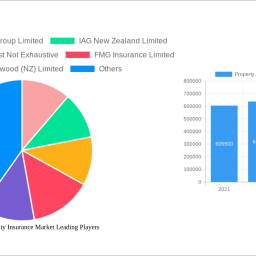 property-and-casualty-insurance-market-strategic-insights-analysis-2024-and-forecasts-2032