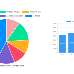 hairy-cell-leukemia-market-strategic-roadmap-analysis-and-forecasts-2024-2032