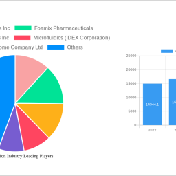 nano-emulsion-industry