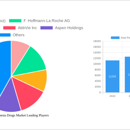 asia-pacific-anesthesia-drugs-market