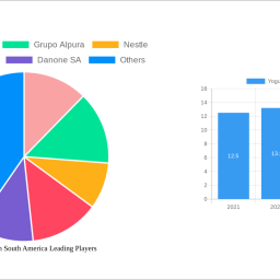 yogurt-market-in-south-america-unlocking-growth-opportunities-analysis-and-forecast-2024-2032