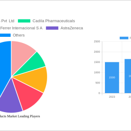 polypill-products-market-analysis-report-2024-market-to-grow-by-a-cagr-of-200-to-2032-driven-by-government-incentives-popula