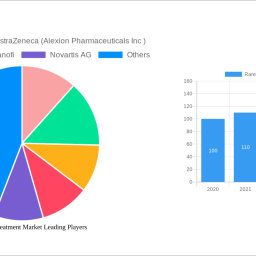 rare-disease-treatment-market-unlocking-growth-potential-analysis-and-forecasts-2024-2032