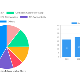 medical-connectors-industry-charting-growth-trajectories-analysis-and-forecasts-2024-2032