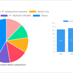 indonesia-food-sweetener-market-2024-2032-trends-unveiling-growth-opportunities-and-competitor-dynamics
