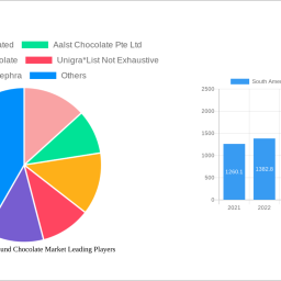 south-america-compound-chocolate-market-2024-2032-trends-and-competitor-dynamics-unlocking-growth-opportunities