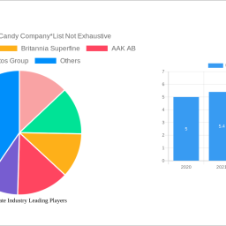 uk-chocolate-industry-2024-2032-trends-unveiling-growth-opportunities-and-competitor-dynamics