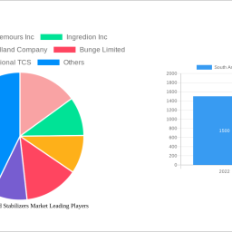 south-america-food-stabilizers-market-2024-2032-overview-trends-competitor-dynamics-and-opportunities