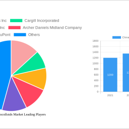 china-food-hydrocolloids-market-analysis-report-2024-market-to-grow-by-a-cagr-of-940-to-2032-driven-by-government-incentives