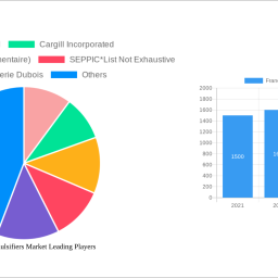 france-food-emulsifiers-market-future-proof-strategies-trends-competitor-dynamics-and-opportunities-2024-2032