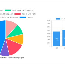 asia-pacific-sugar-substitute-market-report-probes-the-xx-million-size-share-growth-report-and-future-analysis-by-2032