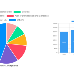 lipid-market-2024-2032-market-analysis-trends-dynamics-and-growth-opportunities