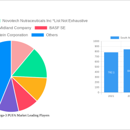 south-america-omega-3-pufa-market-unlocking-growth-potential-analysis-and-forecasts-2024-2032